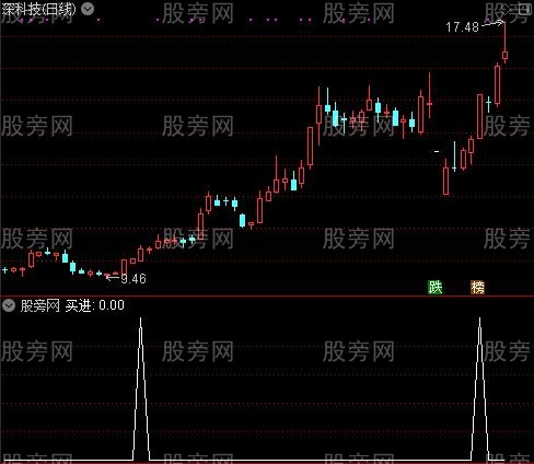 近底大笔成交主图之买进选股指标公式