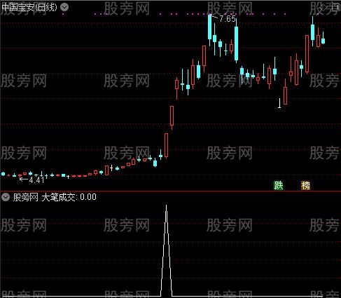 近底大笔成交主图之大笔成交选股指标公式