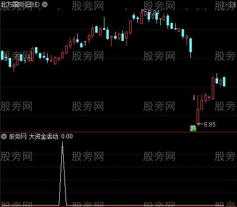 近底大笔成交主图之大资金活动选股指标公式