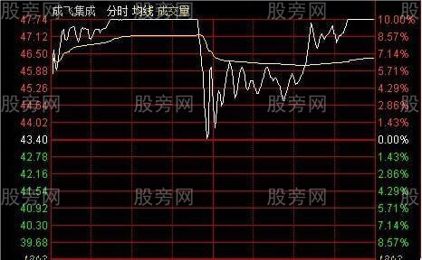 强庄股出货经典分时图