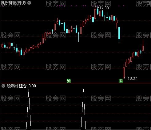 做空建仓之建仓选股指标公式