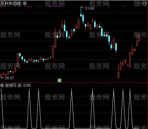 无敌短线主图之买选股指标公式