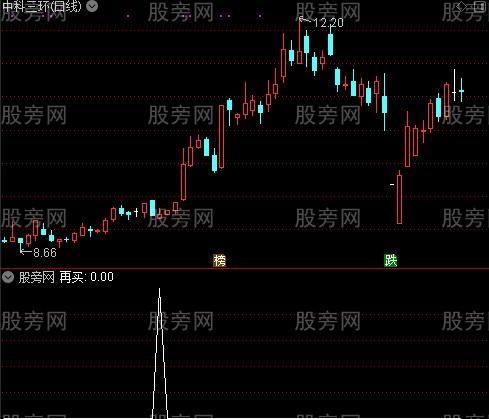 优化综合精华主图之再买选股指标公式
