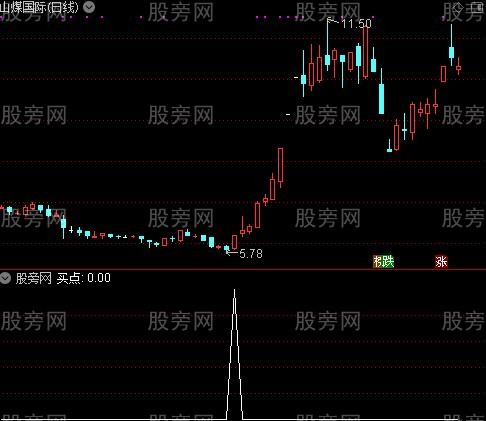 优化综合精华主图之买点选股指标公式