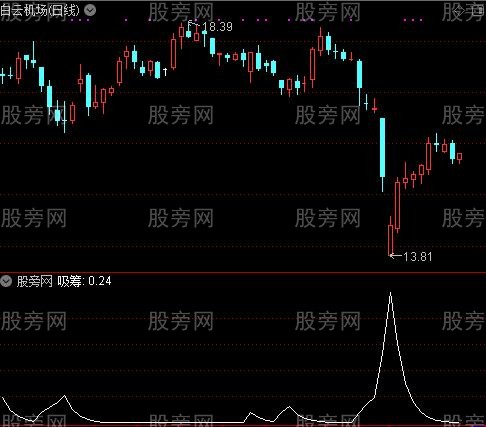 超强吸筹之吸筹选股指标公式