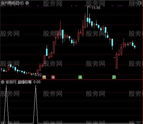 超强吸筹之超强吸筹选股指标公式