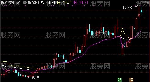 通达信三线合一主图及选股指标公式