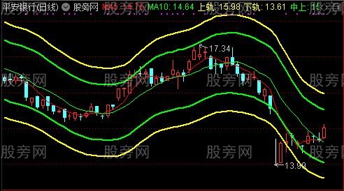 通达信五指通道主图指标公式