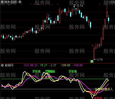 通达信顶底转强指标公式