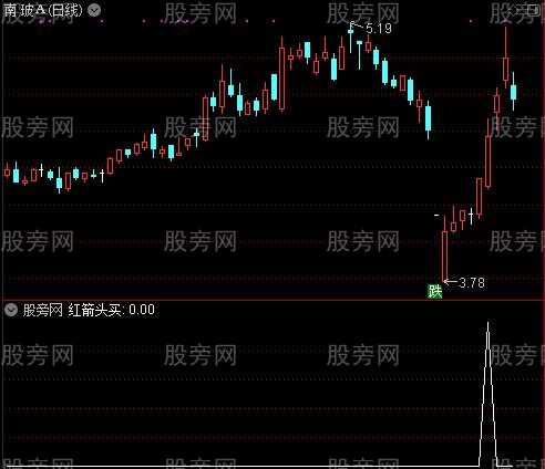 熊卖牛买主图之红箭头买选股指标公式