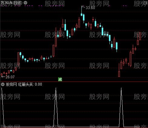 私募资金之红箭头买选股指标公式