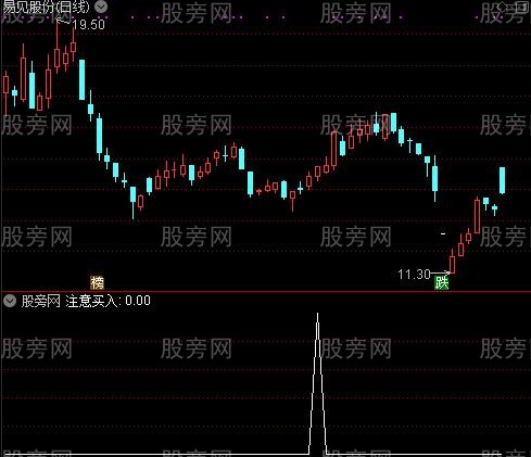 超级机构买卖之注意买入选股指标公式