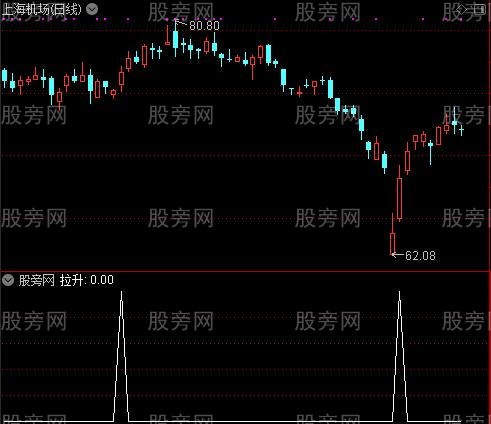 超级机构买卖之拉升选股指标公式