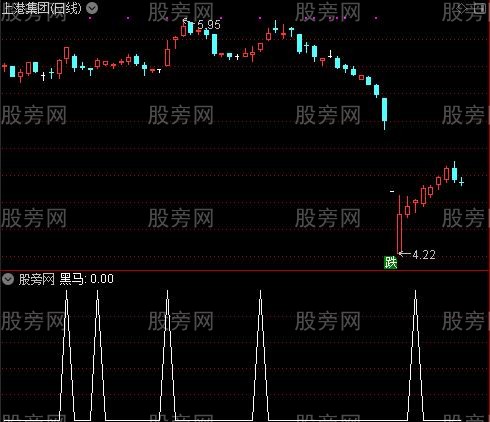 抓黑马顶底之黑马选股指标公式