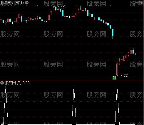 安全布林主图之买选股指标公式