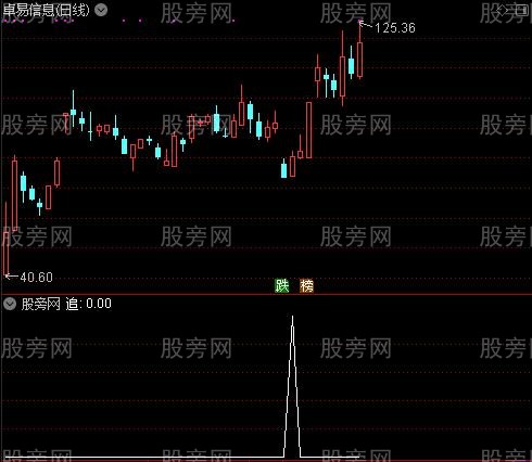 安全布林主图之追选股指标公式