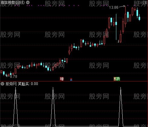 看盘极品主图之笑脸买选股指标公式