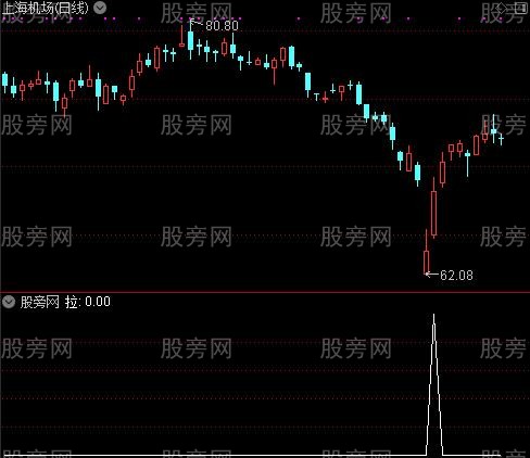 准确赚钱短线之拉选股指标公式