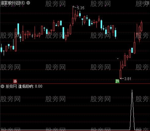 超级庄家杀手之逢低吸呐选股指标公式