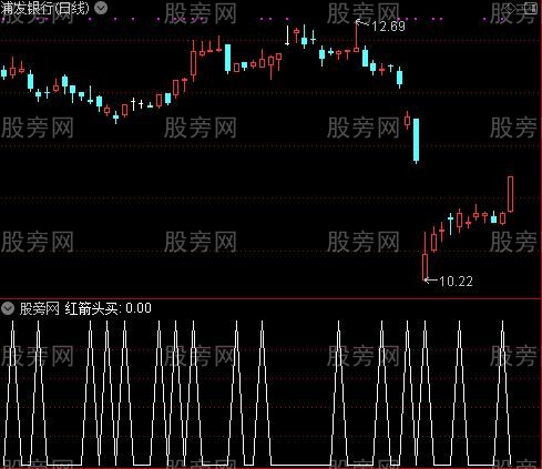 量买点之红箭头买选股指标公式