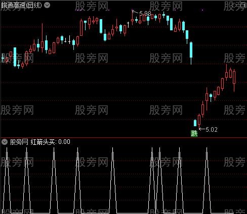 涨跌均线主图之红箭头买选股指标公式