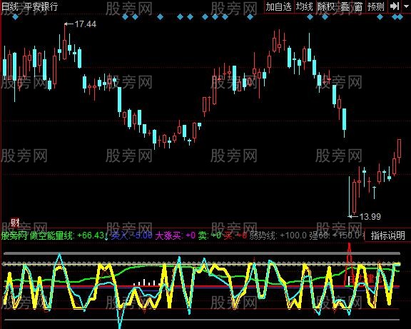 同花顺只做主升浪指标公式 同花顺只做主升浪指标公式