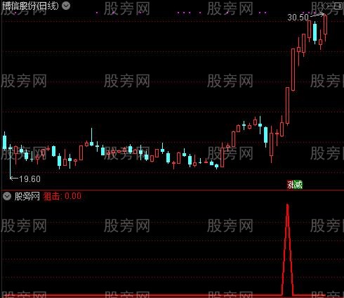 通达信狙击主升浪选股指标公式