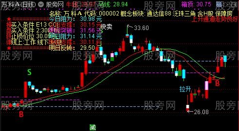 通达信心中有数主图指标公式