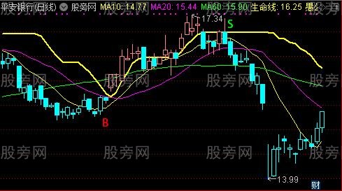 通达信超准主图指标公式