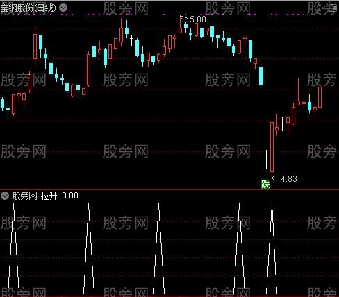 心中有数主图之拉升选股指标公式