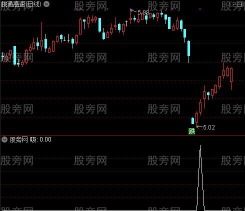 资金波段翻倍主图之吸选股指标公式