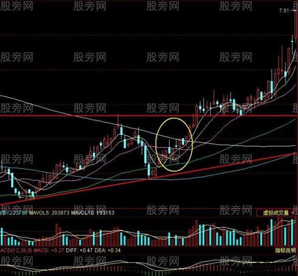 稳步上涨形态高级技巧 稳步上涨形态高级技巧