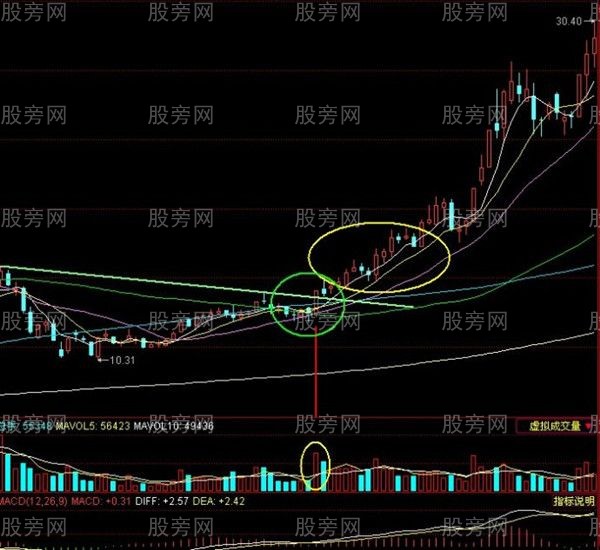 稳步上涨形态高级技巧 稳步上涨形态高级技巧
