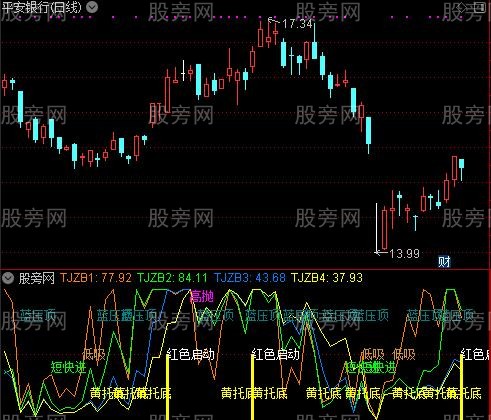 通达信短线高手黄托指标公式