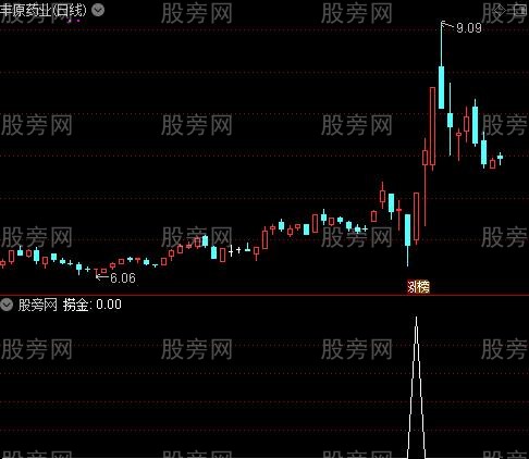 通达信真底淘金选股指标公式