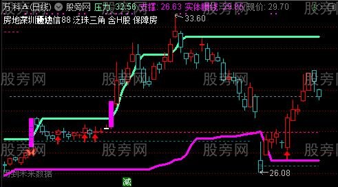 通达信操作止损线主图指标公式