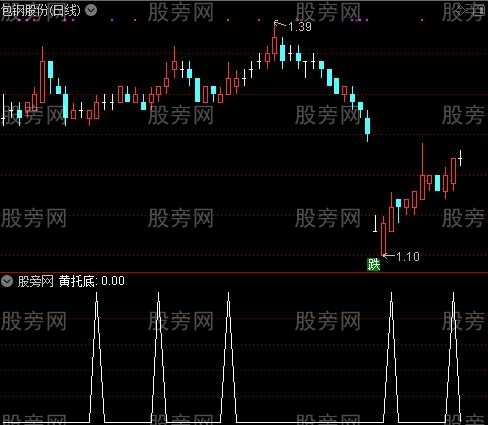 短线高手黄托之黄托底选股指标公式