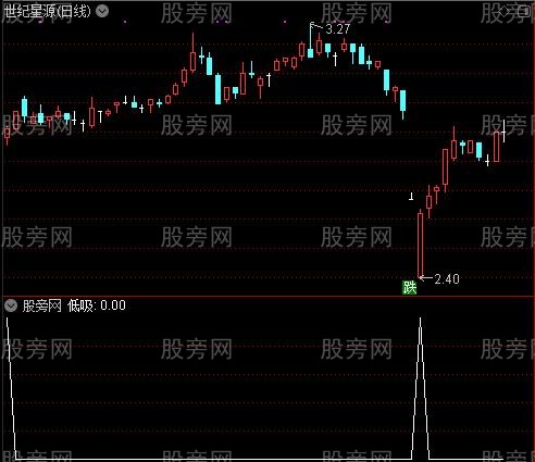 短线高手黄托之低吸选股指标公式