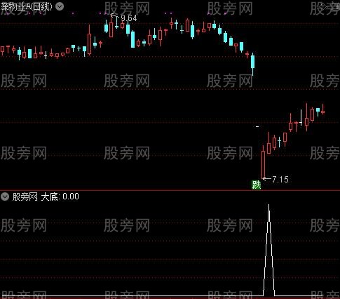 强大的超级波段王之大底选股指标公式