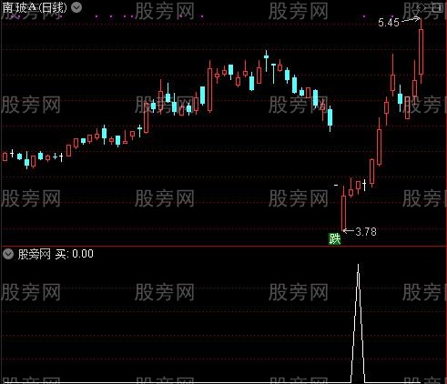 增减持仓之买选股指标公式