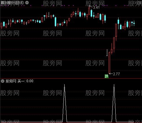 顶底侦探之买一选股指标公式