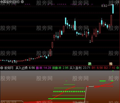 通达信赢钱法宝指标公式