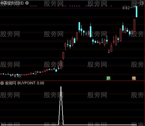 通达信飚升买点选股指标公式