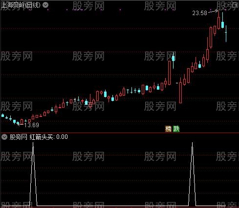 黄白线死叉买入之红箭头买选股指标公式