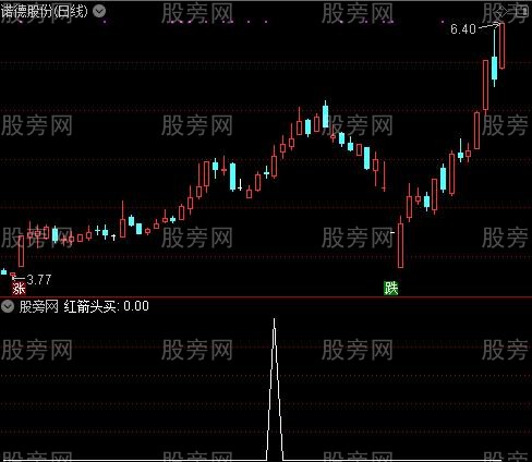 超赢主图之红箭头买选股指标公式