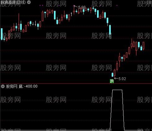 买卖预测之底选股指标公式