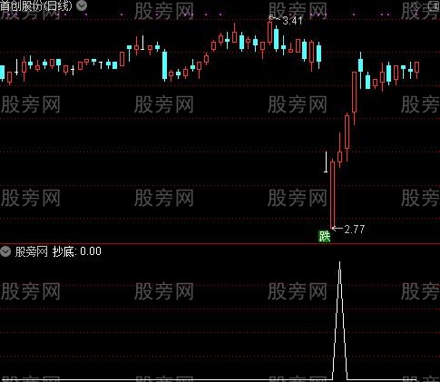 买卖趋势之抄底选股指标公式