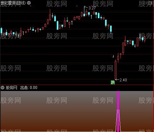 通达信高胜率的出击指标公式