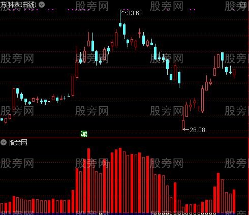 通达信雨淋量能指标公式