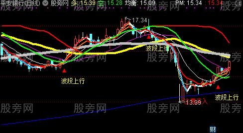 通达信波段多均介入主图指标公式